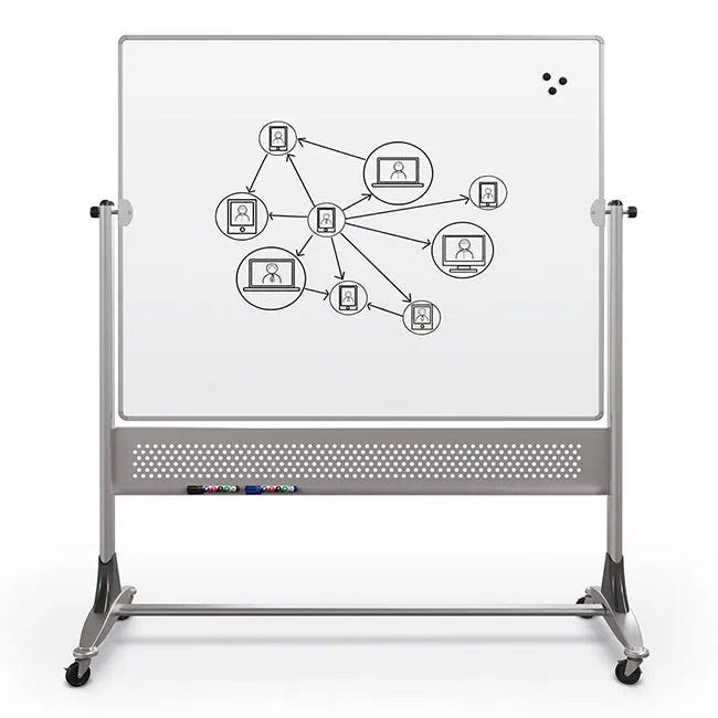 Mobile Boards and Reversible Boards