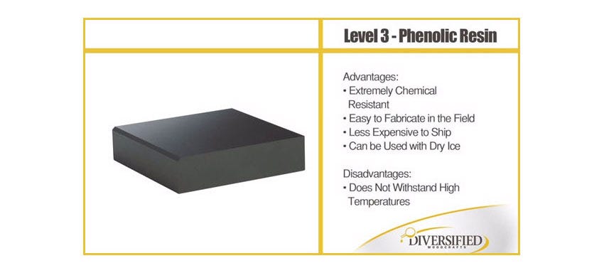 Phenolic Resin Lab Science Table