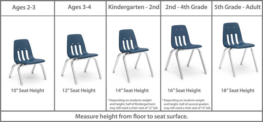 chair chart by age