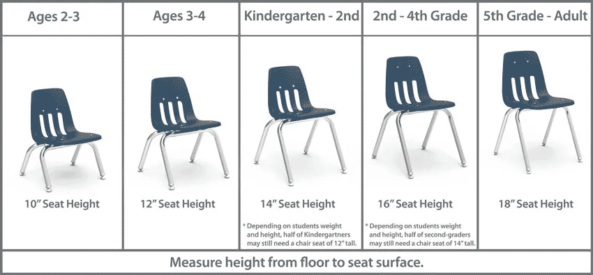 School Chair Height by Grade
